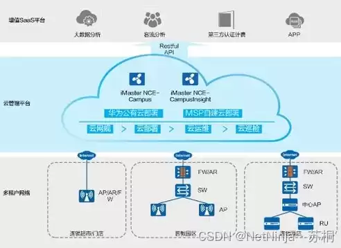 云管理模式，云管理是什么意思举例说明