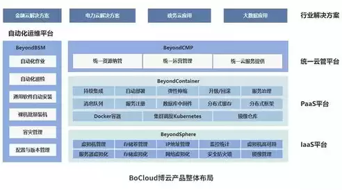 云管理模式，云管理是什么意思举例说明