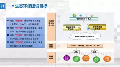 生态环境大数据解决方案，生态环境大数据解决方案