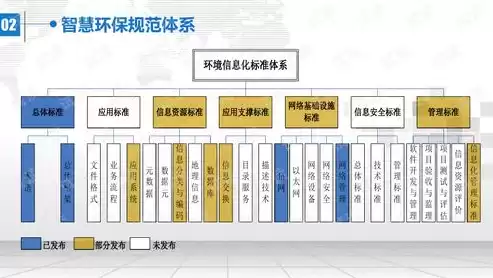 生态环境大数据解决方案，生态环境大数据解决方案