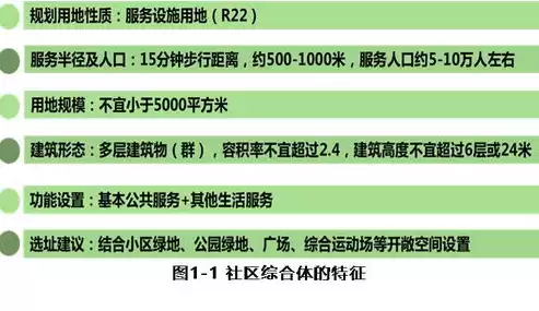 社区的基本特点，社区特点的包括多选题