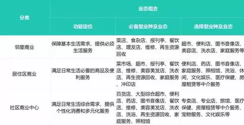 社区的基本特点，社区特点的包括多选题