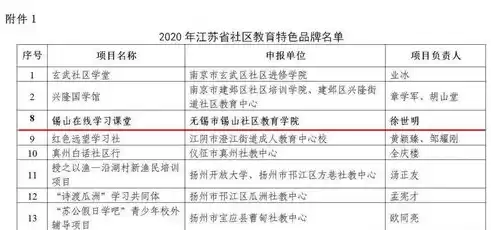 社区的基本特点，社区特点的包括多选题