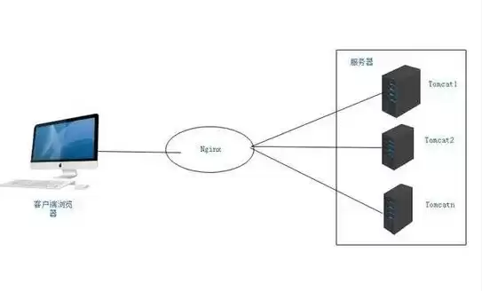 负载均衡集群如何实现，负载均衡集群搭建方案