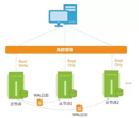 负载均衡集群如何实现，负载均衡集群搭建方案