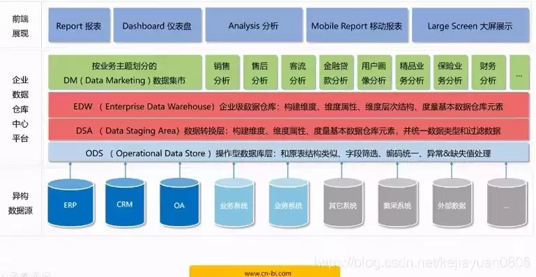 数据仓库名词解释是什么内容啊举例说明，数据仓库名词解释是什么内容啊举例说明