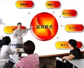 电子商务专业的简介200字怎么写，电子商务专业的简介