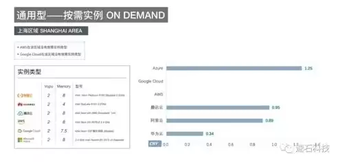 企业上云费用多少，企业上云价格