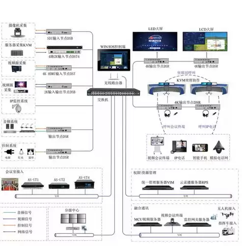 分布式kvm坐席，分布式坐席厂家