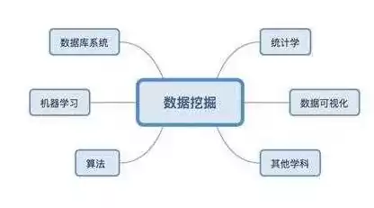 数据挖掘又叫知识挖掘，什么是数据挖掘中的知识