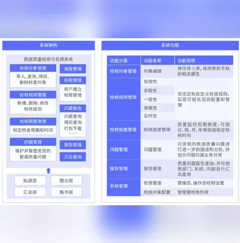 数据挖掘结果的可视化与分析，数据挖掘与大数据可视化课程设计题目有哪些