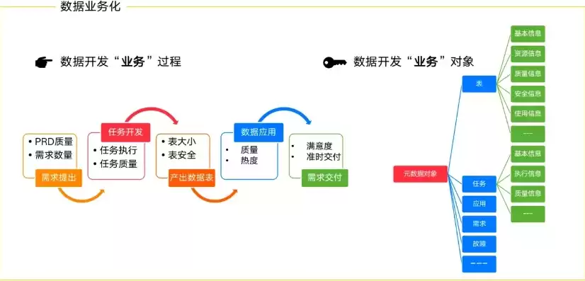 数据治理框架体系包括哪些，数据治理框架体系包括哪些