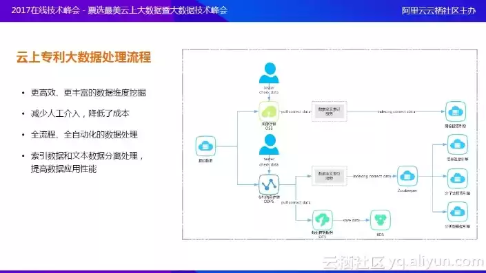 大数据排查工作流程表，大数据排查工作流程