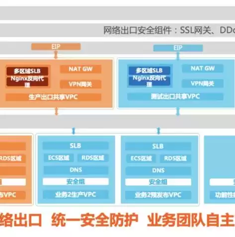 工业上云上平台，工业企业上云是什么意思