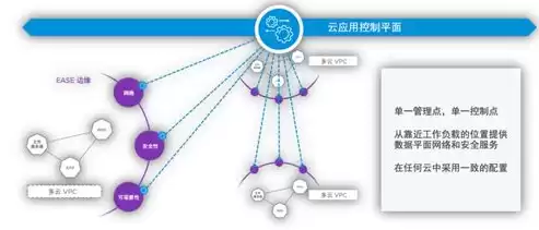 集中式绕组和分布式绕组哪个好，集中式绕组和分布式绕组