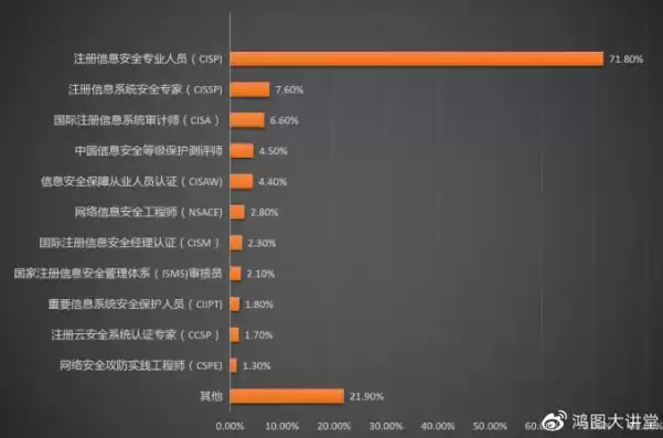 信息安全技术工资待遇，信息安全技术一个月工资