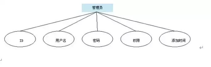 数据库设计中的概念结构，数据库的概念结构设计进行阶段是?