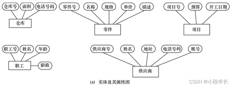 数据库设计中的概念结构，数据库的概念结构设计进行阶段是?