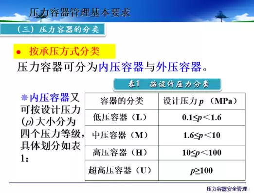 压力管道培训试题及答案，压力管道考试题库及答案