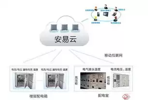 云管理软件好处有哪些，云管理软件好处