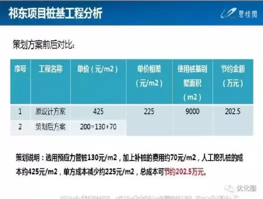 施工成本优化方案范例，施工进度成本优化方案怎么写最好