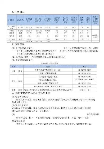 施工成本优化方案范例，施工进度成本优化方案怎么写最好