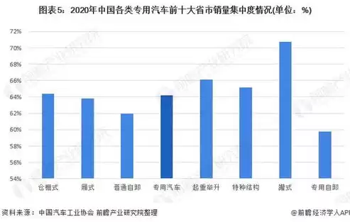 深入解析服务器虚拟化VPS，技术原理、应用场景及发展趋势，服务器虚拟化的关键特性有哪些?请做简要说明?