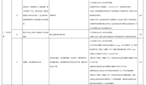 资源综合利用最新政策出台，资源综合利用最新政策