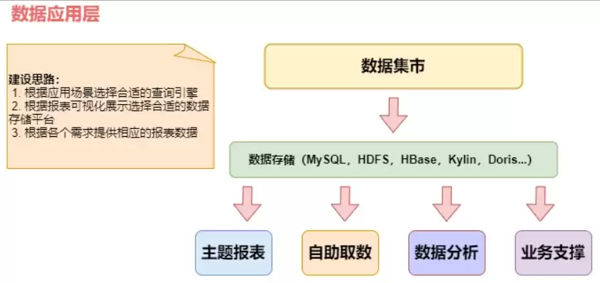 数据仓库 入门，数据仓库学习技巧