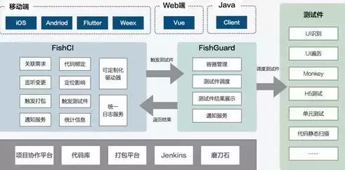 持续集成是如何实现的呢英文，持续集成是如何实现的呢