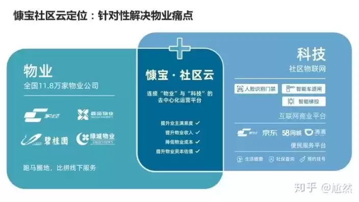 上海社区云什么意思，上海社区云的作用