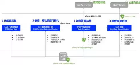 应用上云是怎么实现的，应用上云需要怎么改造呢