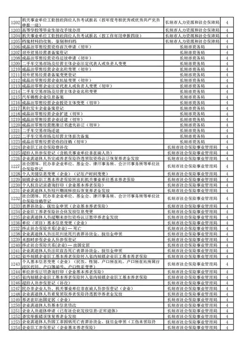 海关政务服务事项目录清单和办事指南，海关部署在线政务服务平台登入网页