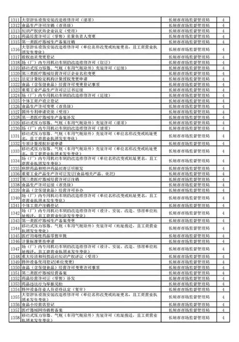 海关政务服务事项目录清单和办事指南，海关部署在线政务服务平台登入网页