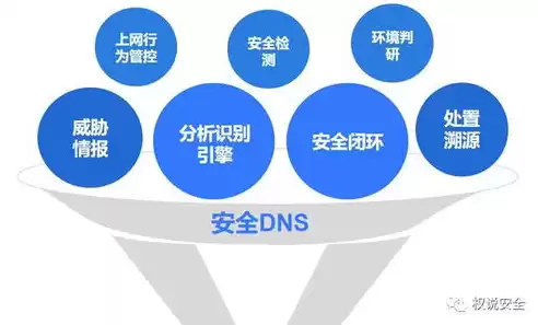 威胁情报分析平台，威胁情报监测分析怎么写