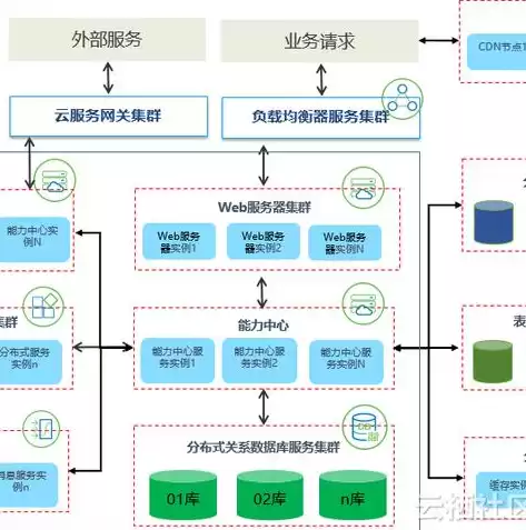 分布式对象存储技术，分布式对象存储oss