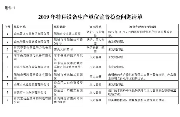 山东质监特种设备企业管理平台官网，山东质监特种设备企业管理平台