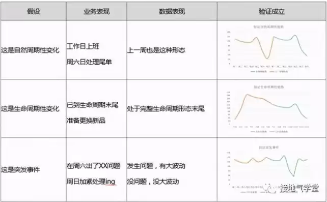 费用优化是指，费用优化和资源优化口诀