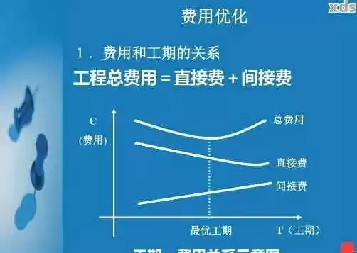 费用优化是指，费用优化和资源优化口诀