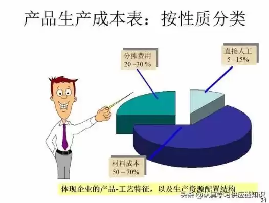 工厂成本优化和成本控制建议有哪些内容，工厂成本优化和成本控制建议有哪些