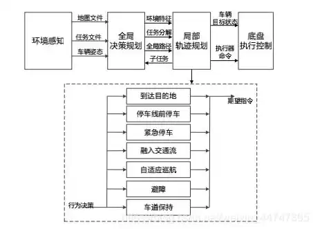 什么是混合体系的概念，什么是混合体系