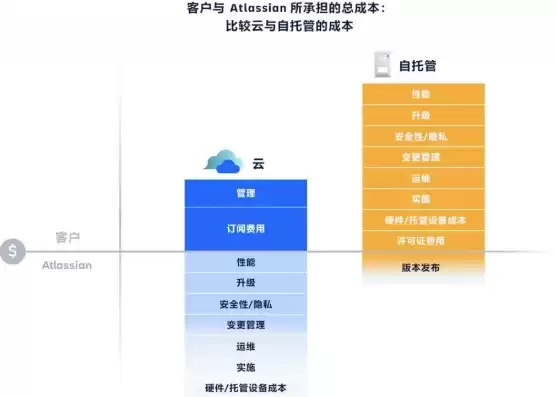 企业上云的目的，为什么企业上云要从云盘开始