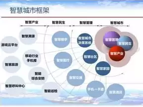 智慧城市企业解决方案有哪些，智慧城市企业解决方案