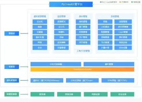 超融合架构适用场景，超融合架构搭建