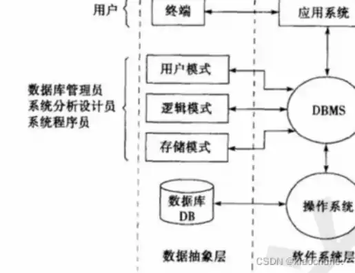 关系数据库系统包括哪些，什么是关系数据库系统