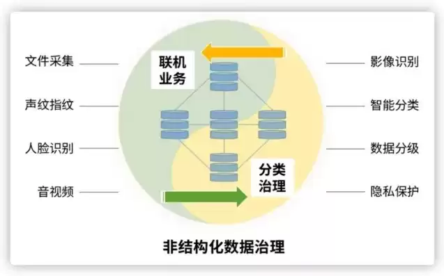 结构化数据和非结构化数据是什么关系，结构化数据和非结构化数据是什么