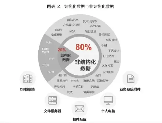 结构化数据和非结构化数据是什么关系，结构化数据和非结构化数据是什么