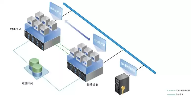 虚拟化集群部署，虚拟化集群搭建方案