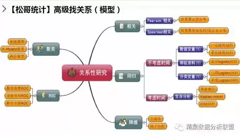 关系数据模型的三个组成部分中不包括a完整性规则，关系数据模型的三个组成部分中不包括