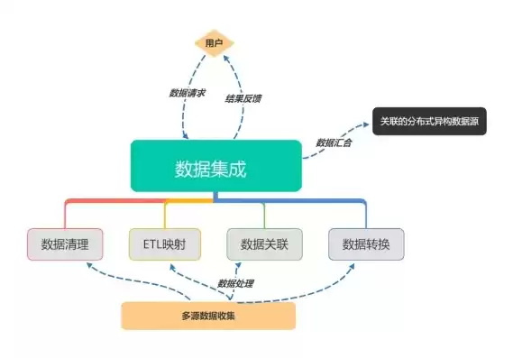 如何实现非结构化数据的结构化